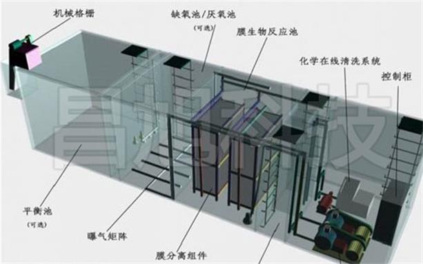 生活污水一体化设备工艺流程